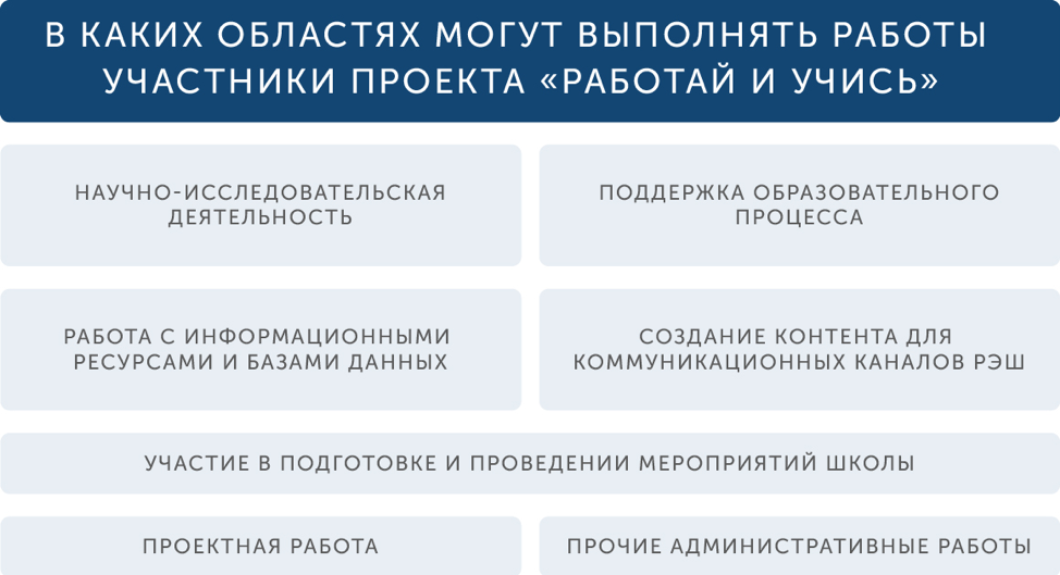 Гранты на обучение РЭШ, программа работай и учись