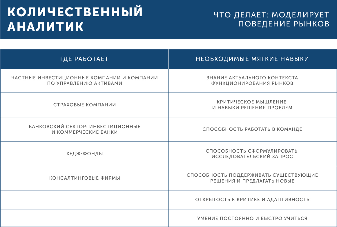 Quantitative Analyst, карьера выпускников РЭШ